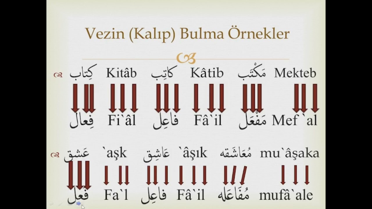 Osmanlı Türkçesi Dersleri 32- Arapça Vezin Bulma Örnekleri ve İsim Kalıpları
