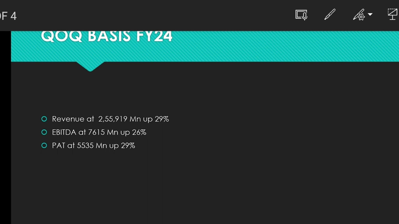 POLYCAB Share BLOCKBUSTER RESULTS --Q4FY24