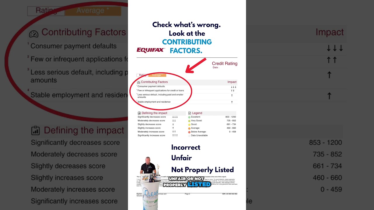 How to fix your credit score