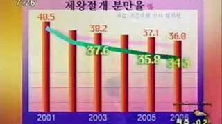 제왕절개분만율