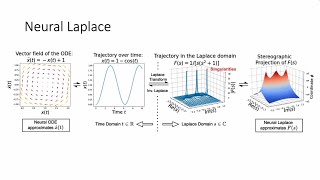 ICML2022: Neural Laplace