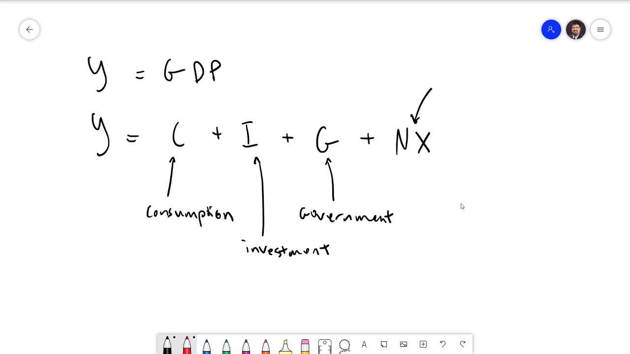 Foundations of Economics 15.1: GDP Accounting