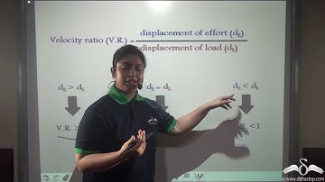 Velocity Ratio of a  Machine