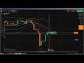 Candlestick Chart Analysis: learn candlestick chart, candlestick chart...