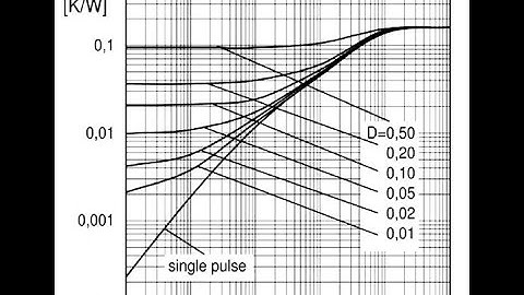Device power dissipation