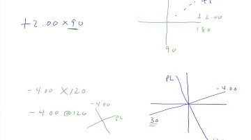2-7 Practice Problems - Cylindrical Lenses