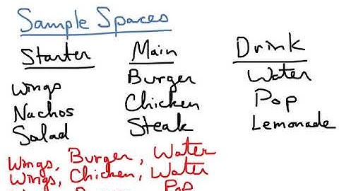 Sample Spaces and the Counting Principle Worksheet