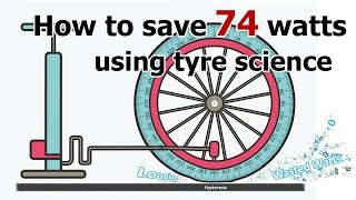 Tyre Pressure Science! How to save 74watts (@40kph) of losses in road TT triathlon