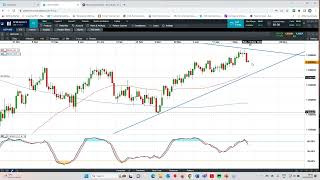 The Week Ahead: UK jobs, wages; China, US retail sales; easyJet, Walmart results - w/c 15 May 2023