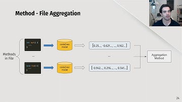 Embedding Java Classes with code2vec: Improvements from Variable Obfuscation