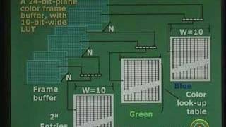 ⁣Lecture - 5 CRT Display Devices (Contd)