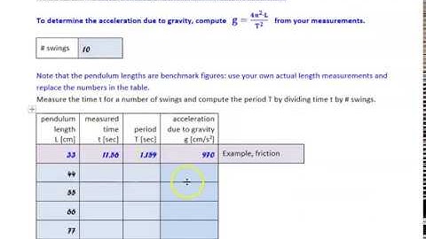 Unit 2or1 Lab Pendulum (("video lab")) OLD