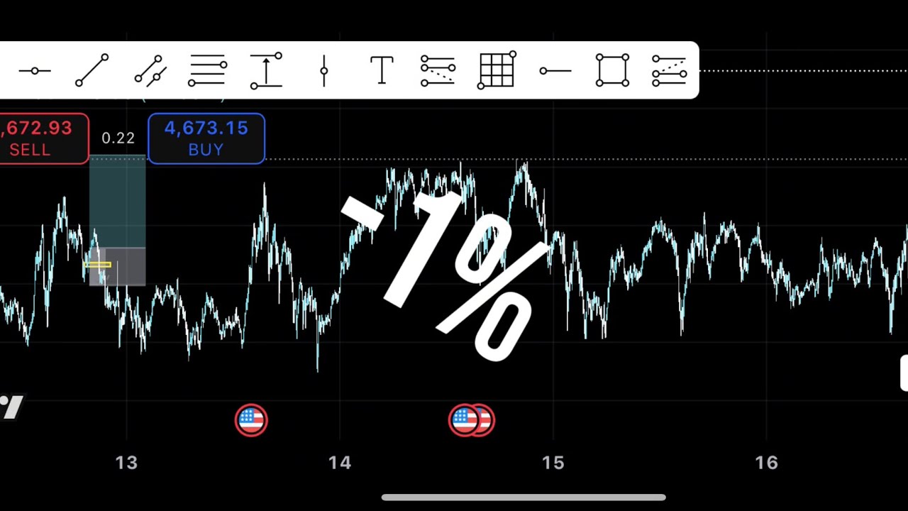 Another boring week! 10k FTMO funded challenge acount update 