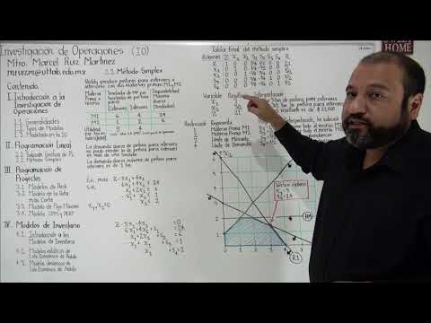 Interpretando el resultado simplex
