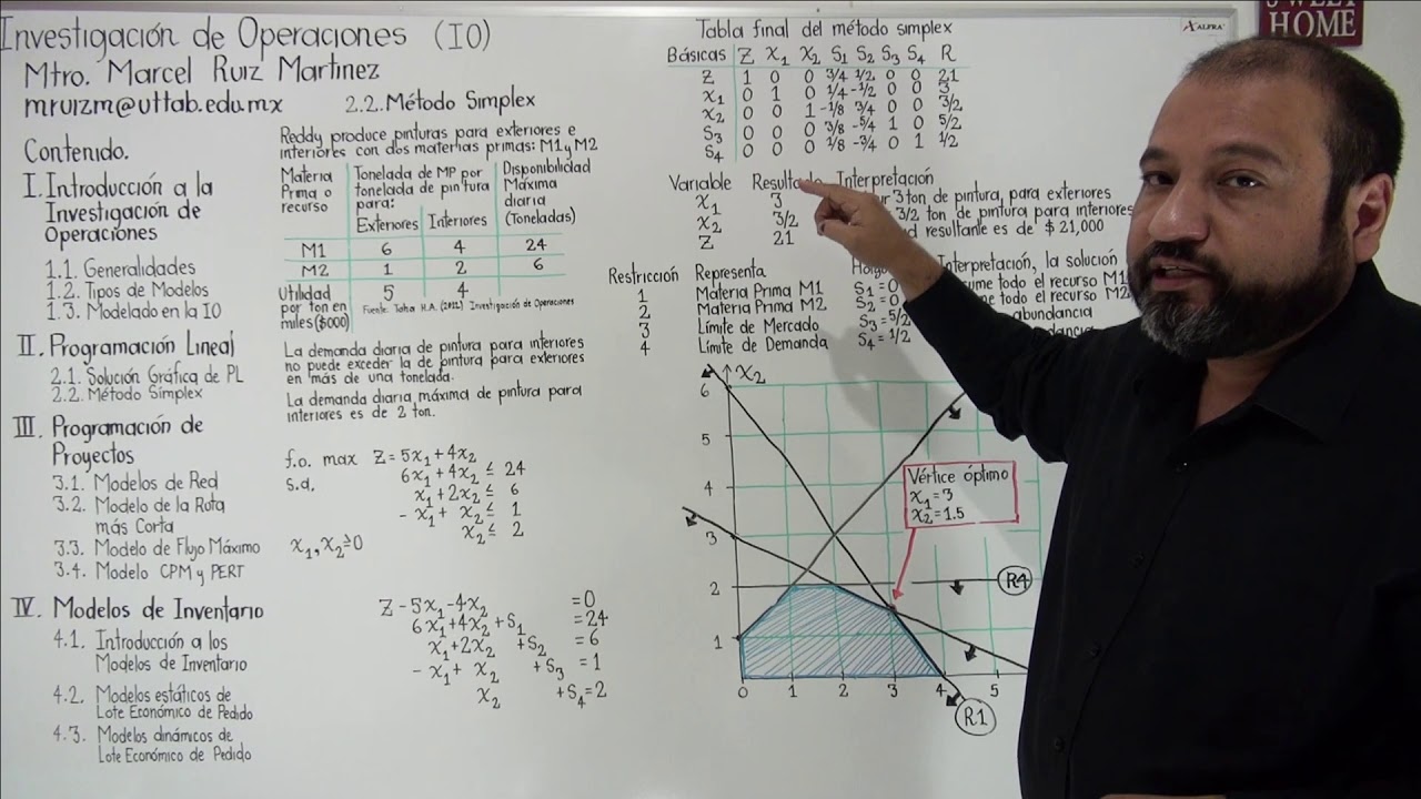 Interpretando el resultado simplex