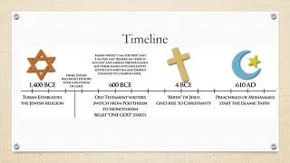 Week 7 The Abrahamic Religions