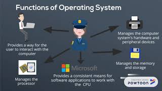 chapter 3 system software Net Worth