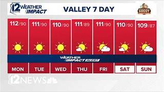 Monday morning weather forecast for Aug. 17