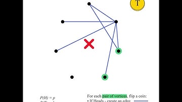 Erdos-Renyi Random Graph (animation by Jeff Johnston)