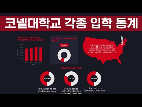 Cornell 기준 알고가기  - 남녀, 전공, 합격률, 입학률 통계