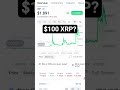 Can XRP ever hit $100 per coin?
