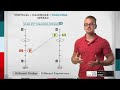 Option Spread Differences | Options Trading Concepts