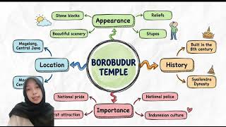 Final Exam Interpretive Reading | Descriptive Text Borobudur Temple | By Ririn Amelia Opareta