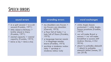04g language production processes