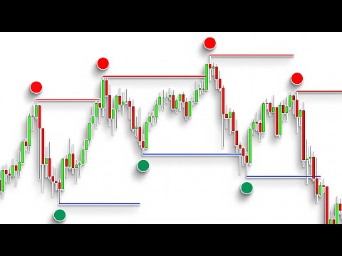 The Best Free Support & Resistance Indicators On TradingView (2026)
