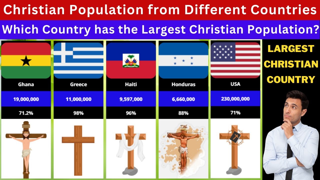 Christian Population From Different Countries Which Country Has The christian-population-from-different-countries-which-country-has-the