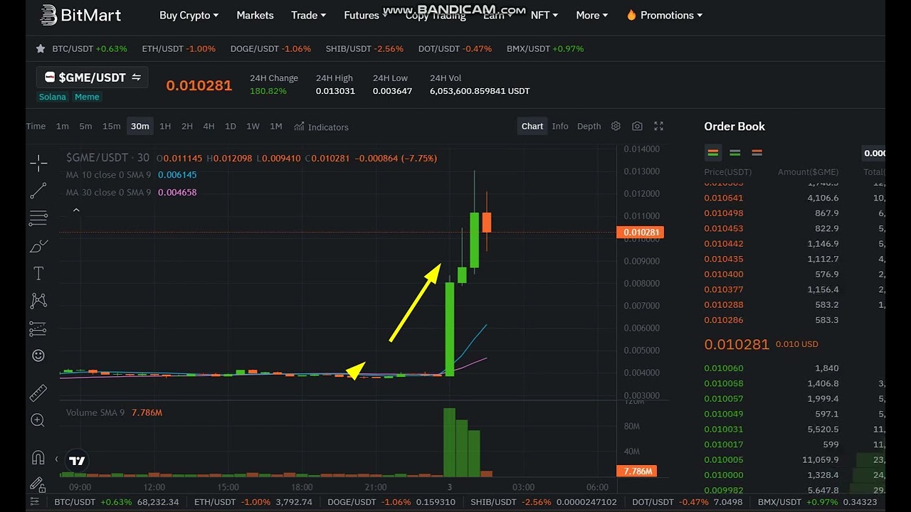 🚀 +200 % LIVE GME GME Price Prediction - GME NEWS - GME Price Chart