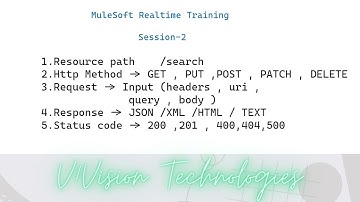 MuleSoft Training| Create API in Simple Steps |  @vitechtalks6017   | June-28-2024 7-AM Batch