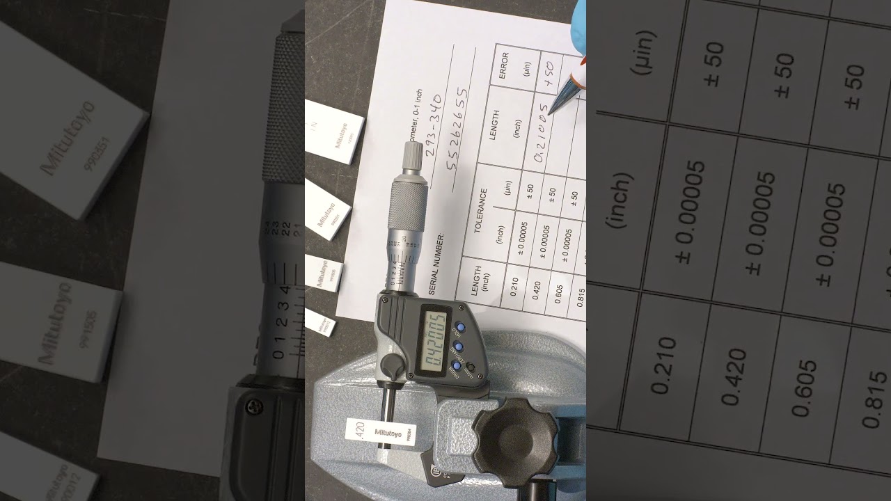 Reading Errors in Millionths & Microns | 9 of 15 