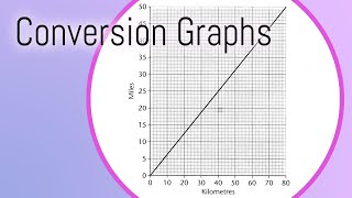 Celebrity Conversion Graphs - Mrs Cook's Quick Tips Net Worth