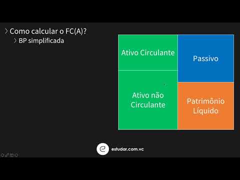 Vídeo: Com Es Calcula El Flux De Caixa