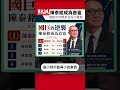 陳泰銘成為台灣首富！國巨被動元件驚艷台股｜#老謝開講 EP277 精彩片段