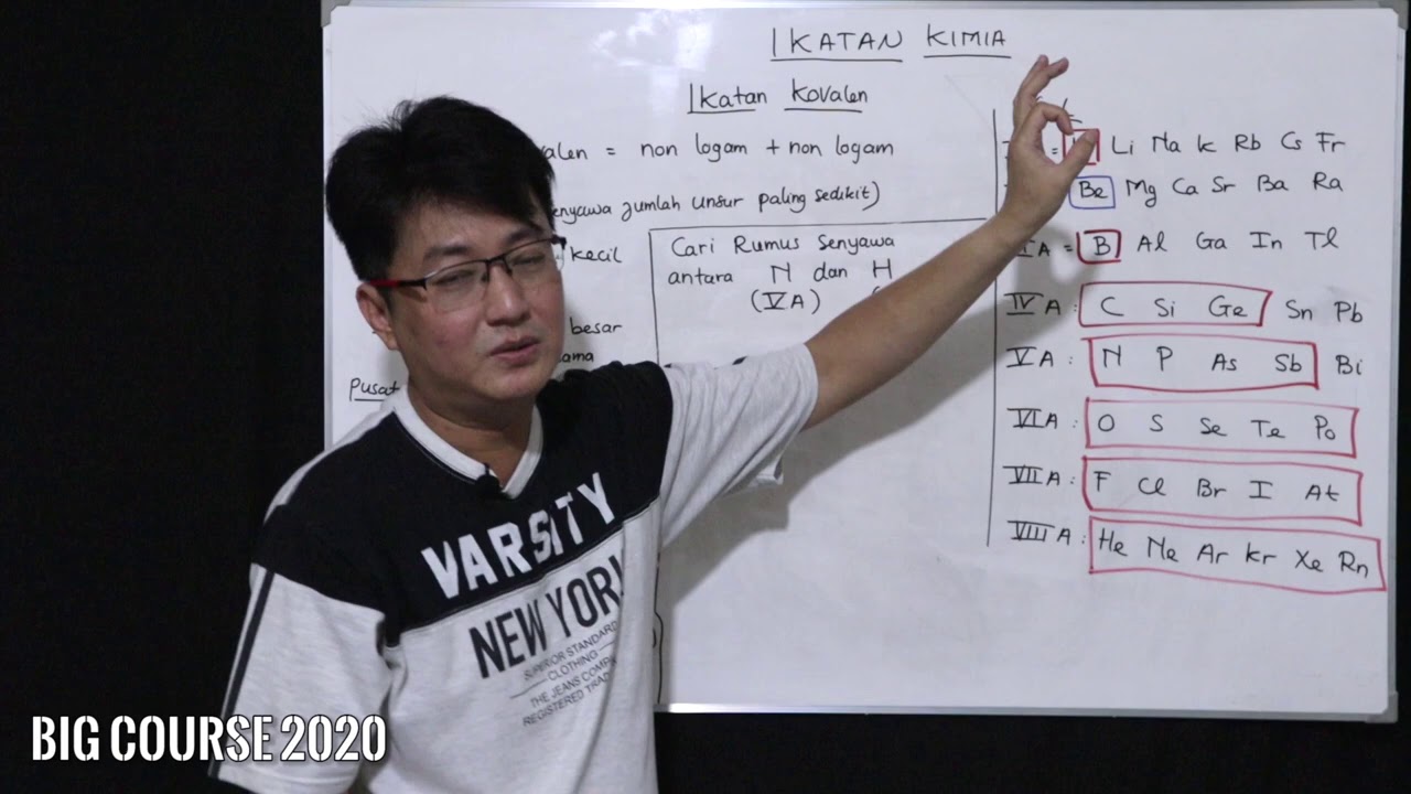 Kimia Kelas X Ikatan Kimia Part 2 Ikatan Kovalen Youtube