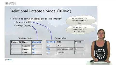 Databases, Files and Datawarehousing: Database models |  | UPV