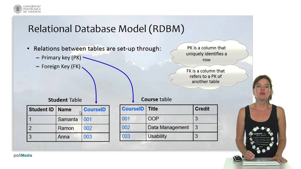 Databases, Files and Datawarehousing: Database models |  | UPV