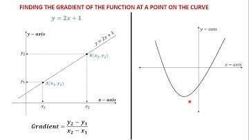 37 Finding the Gradient of a Quadratic Function at a Point from the Graph of a Quadratic Function