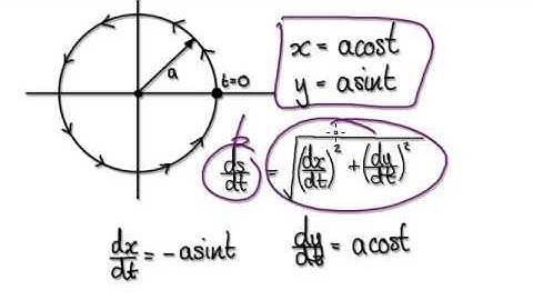 Video 2055 - Parametric Equations, Speed - Example