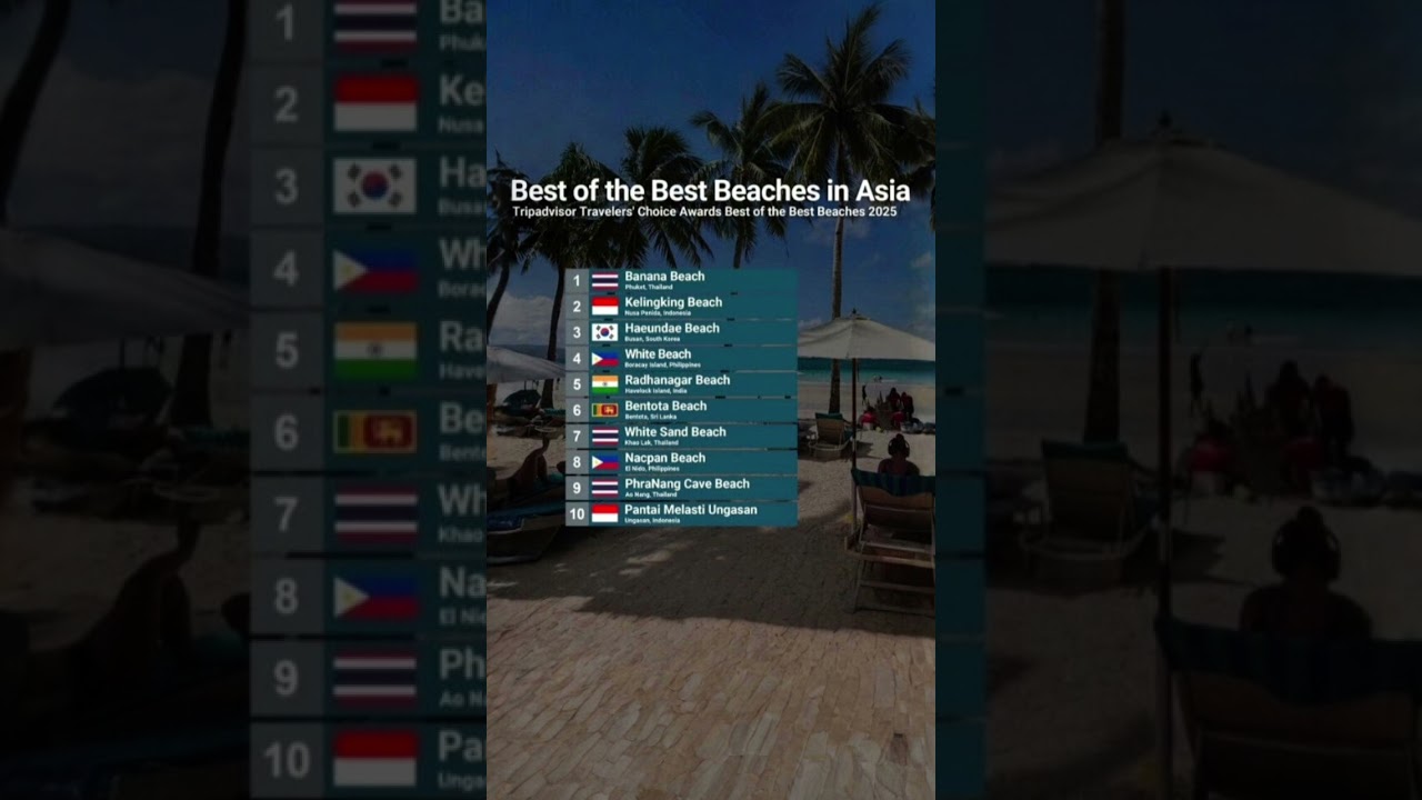 🌊🏖️ Best Beaches in Asia 2025! 🏆 