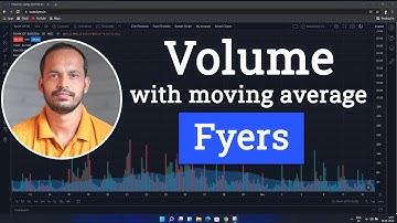 How to Display Volume with Moving average in Fyers Web | Trading How To