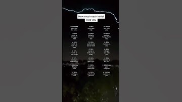 How much each initial Loves You #soulmate #initials #love #lifepartner