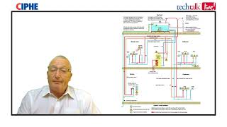 CIPHE legionella risk assessment guide