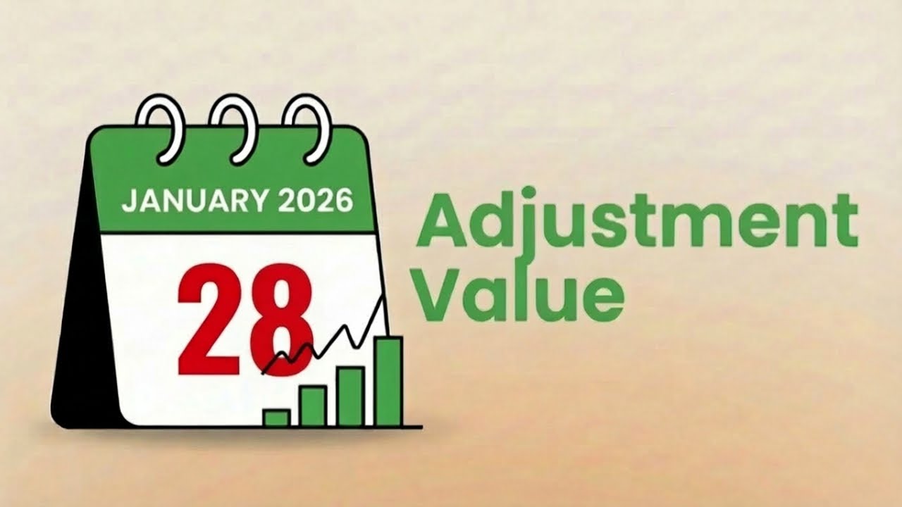 Learn Adjustment in Options | 28 January Wednesday Market Case Study
