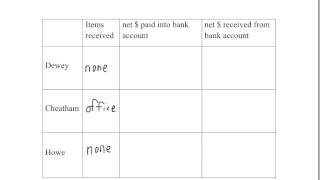 Math 103 Fair Distribution 02: The Method of Sealed Bids, continued