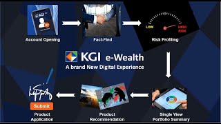 KGI Securities (Singapore) | e-Wealth - A Brand New Digital Experience screenshot 4