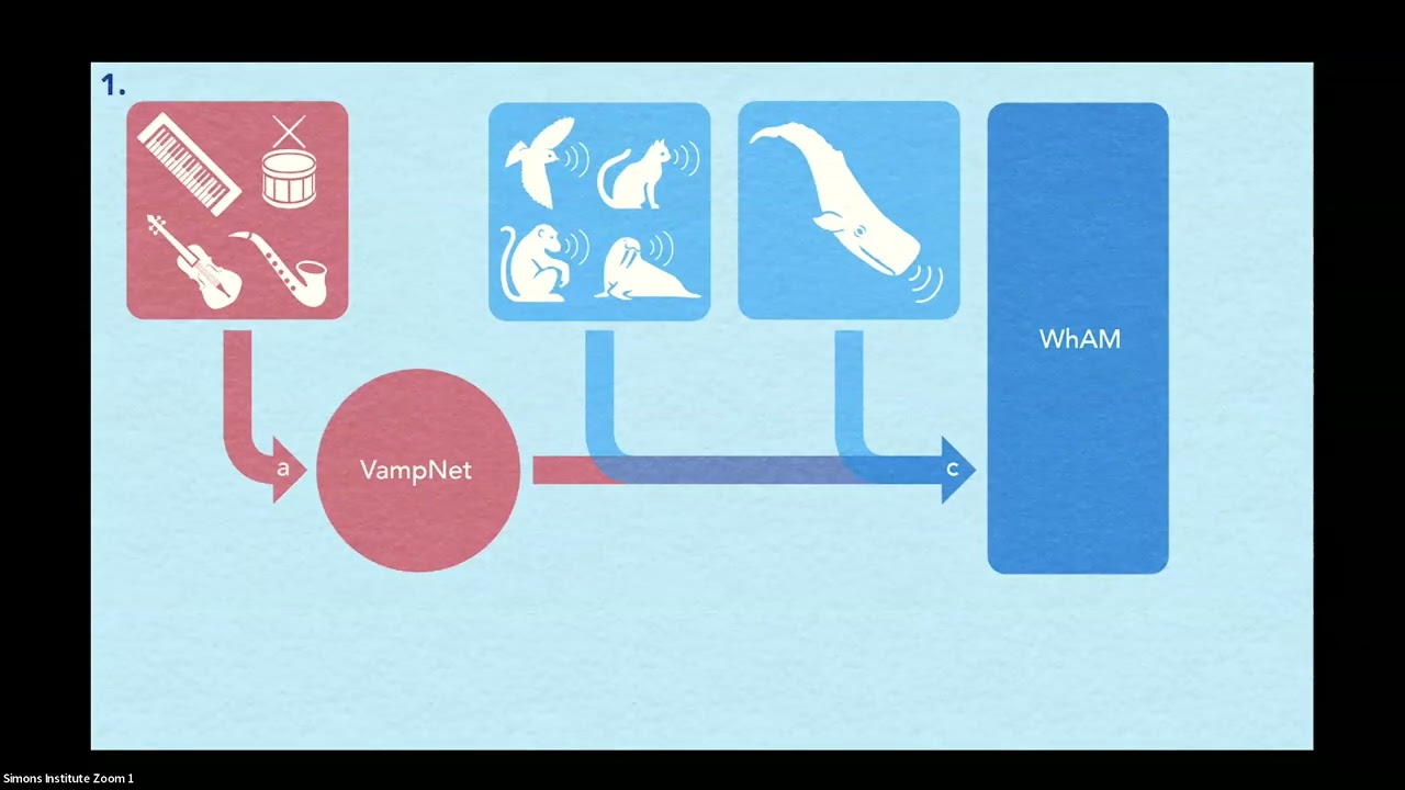 WhAM: Towards A Translative Model of Sperm Whale Vocalization