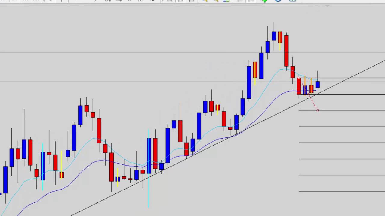 High Profitable Forex Breakout Signal Step By Step Tutorial Dale - 